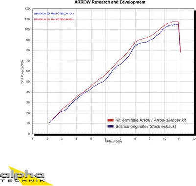 Produktbild von ARROW Auspuff RACE TECH für Kawasaki Z750/S 2004-06 aus Aluminium, schwarz