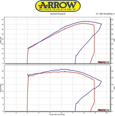 Obrázek produktu pro ARROW pro-race nichrom slip-on tlumič výfuku pro Honda Cbr 500 r