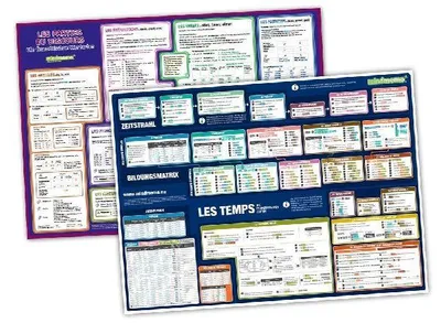 Produktbild von mindmemo Lernposter 2er Set - Les temps + Les parties du discours (französische Zeiten + Wortarten) - Zusammenfassung