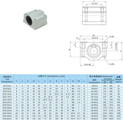 Produktbild von Linearlager 8mm SCE8UU SC8UU