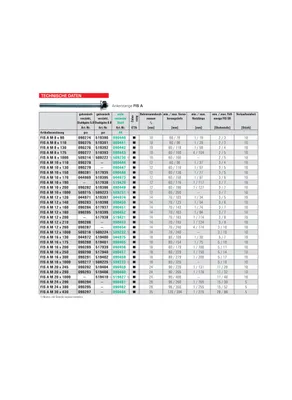 Produktbild von Fischer 518830, Polymer-modifizierter Mörtel, 0,66 kg, Beton, Flasche, -15 - 40 °C