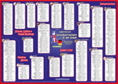 Produktbild von mindmemo Vokabel Lernposter - Grundwortschatz Englisch / Deutsch (bilingual) - IN DER STADT - Zusammenfassung