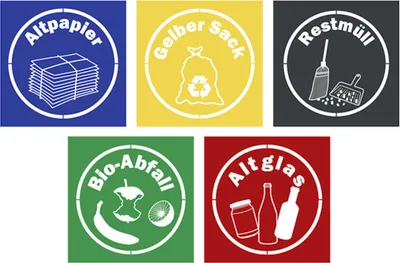 A collage of five circular stickers, each representing a different type of waste for recycling or disposal, set against colored square backgrounds.