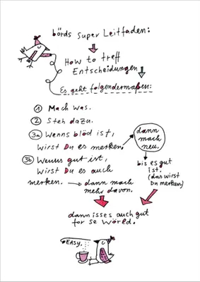 Produktbild von Postkarte Karindrawings "börds super Leitfaden: How to treff Entscheidungen"