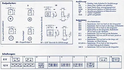 Produktbild von Exide Starterbatterie 12V 45Ah  330A (En)