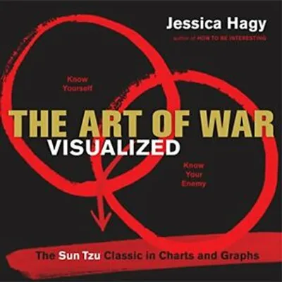 Produktbild von The Art of War Visualized