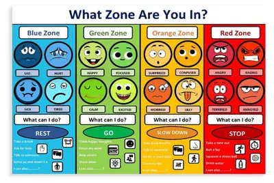 Emotionsregulation Poster 3er Set Canvas 20x30 cm ungerahmt