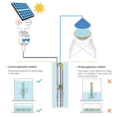 Obrázok produktu pre Solárne vodné čerpadlo, výkon 370 W, prietok 2 m³/h, v balení je len čerpadlo, 3SP2-65-D24-370BI