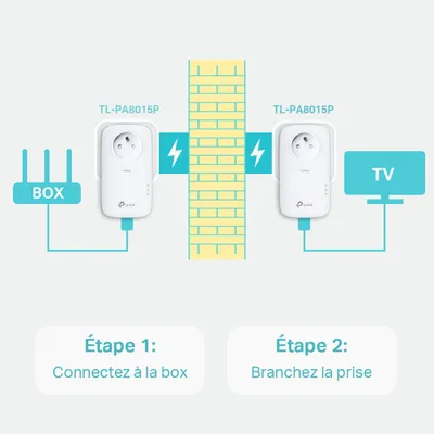 Obrázok produktu pre TP-LINK TL-PA8015P KIT - 1200 Mbit/s - IEEE 802.3,IEEE 802.3ab,IEEE 802.3u - Gigabit Ethernet - 10,100,1000 Mbit/s - HomePlug AV2 - OFDM