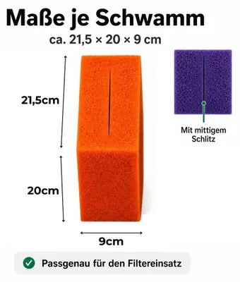 Produktbild von Filterschwamm Set passend für BioTec ScreenMatic 12 & ScreenMatic² 40000 (8-teilig)