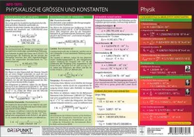Obrázok produktu pre Fyzikálne veličiny a konštanty