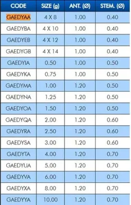 Immagine prodotto di Galleggianti da pesca Colmic Edy Golden 4 g Golden 4 g