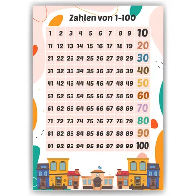 Produktbild von Zahlen von 1-100 Kinderposter Lernposter Kinderzimmer Wandbild Einschulung Kindergarten Grundschule Lernhilfe für Kinder – DIN A3 (29.7x42cm)
