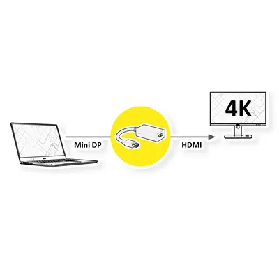 Image de VALUE Mini DisplayPort-HDMI Adapter, v1.2, Mini DP ST - HDMI BU