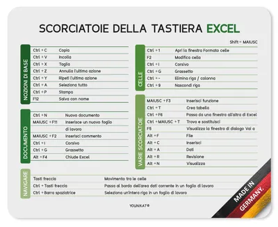 Produktbild von younikat Mauspad mit Excel Tastenkürzeln Italienisch I 24 x 19 cm I Mousepad in Standard-Größe I Qualitätsdruck auf Zellkautschuk I rutschfest und abwischbar I you0105