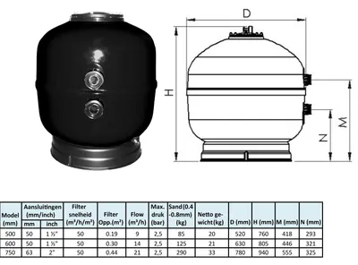 Produktbild von AquaForte Poolfilter Sandfilter aus Polyester 600 mm bis zu 55 Qbm Pools