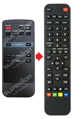 Produktbild von Ersatz Fernbedienung für Blaupunkt LS 162e BK | LS162eBK