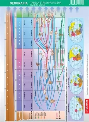 Zdjęcie produktu dla Ściągawka - Geografia - Tablica stratygraficzna...