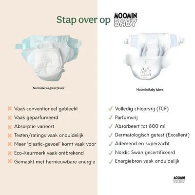 Produktbild von Moomin Baby - Moomin - Eco Windeln - Größe 1 - 2 bis 5 kg Vorteilspackung
