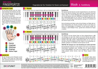 Produktbild von Klavier Fingersätze, Infotafel