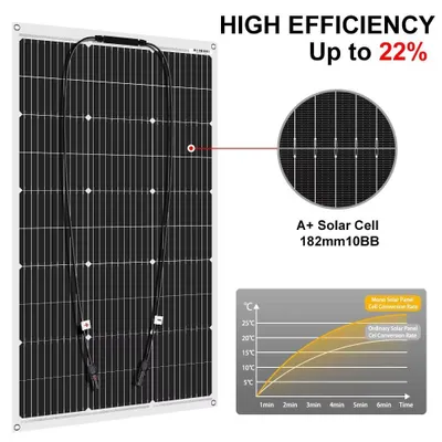 Produktbild von DOKIO Flexibles Solarpanel 200W 18V Monokristallin Wasserdicht