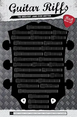 Obrázek produktu pro Kytarové riffy – 61 x 91,5 cm – plakát