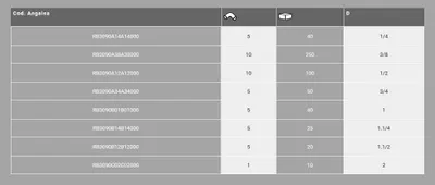 Immagine prodotto di 3/8" Winkel 90° IG - Rotguss Frabo