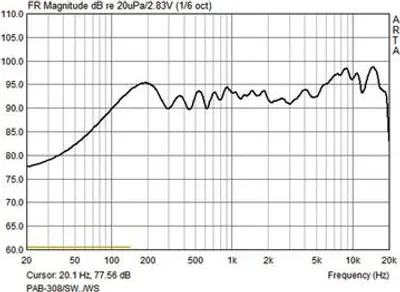 Immagine prodotto di Diffusore passivo Monacor PAB-308/WS