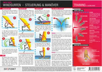 Obrázok produktu pre Schulze, M.: Windsurfing – ovládanie a manévre