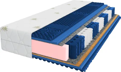 A cross-section of a mattress showing its internal layers, including foam and pocket springs.