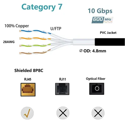 Obrázok produktu pre Patch kábel Elfcam Cat 7, 40 m, sieťový kábel RJ45 SFTP, 10 Gbit/s, 600 MHz, 100 % meď, tienený, ethernetový LAN kábel pre routery, PC, konzoly