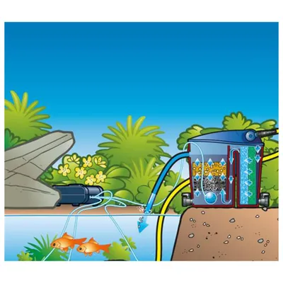 Produktbild von Ubbink Belüftungspumpe Air 200 Outdoor 1351325