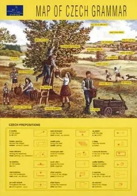 Obrázek produktu pro Map of Czech Grammar (Soják Stanislav)