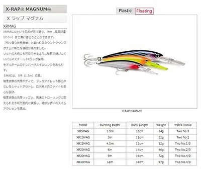 Produktbild von Rapala XRMAG10, 22 g, 11 cm, 3 m