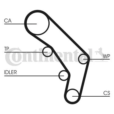 Produktbild von Contitech Zahnriemensatz  Ct755K1
