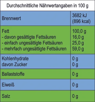 Produktbild von Reines Schwarzkümmelöl Nigella sativa aus Ägypten 500ml