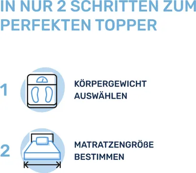Produktbild von Dailydream Matratzentopper 7-Zonen Model S/M – 180x200 cm – Höhe 5 cm – ergonomische Matratzenauflage  -  100 & CertiPur , leicht abnehmbarer und waschbarer Bezug, Reißverschluss, allergikerfreundlich, anpassbar, rutschfest, geruchsneutral, für Bauch-, Seiten- und Rückenschläfer geeignet