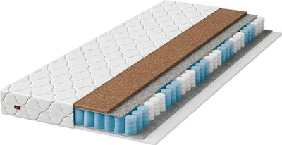 A cross-section of a mattress showing its internal layers.