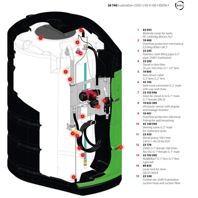 Image de Pressol Fuelstation-2500 l, 230 V-100 l-EBZM-F