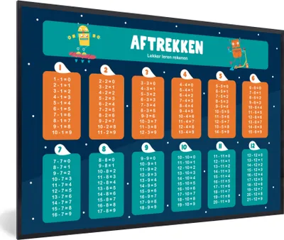 Produktbild von MuchoWow® MuchoWow® Gerahmtes Poster Kinderzimmer - Lernen - Subtraktion - Mädchen - Kinder - Kind - Kindheit 30x20 cm - Poster mit zchwarzem Bilderrahmen - Kunstdruck - Bild-Poster