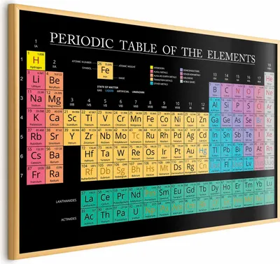 Zdjęcie produktu dla Plakat Tablica Mendelejewa 90x60 cm z ramą złotą bez marginesu