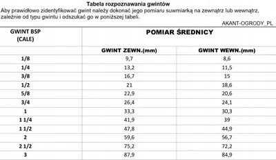 Produktbild von Bradas DSRAIQ25GZ12, Rohrverbindung, Tropfbewässerungssystem, 25 mm, Polen, 1 Stück(e)