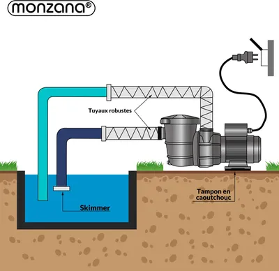 Image de MONZANA® Pompe de piscine 15.900 l/h préfiltre pompe de filtration circulation système filtre à sable hauteur levage 8m pompe piscine filtre à sable