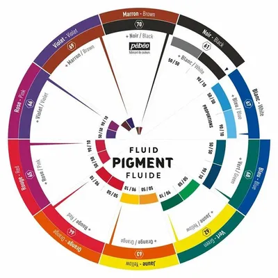 Produktbild von Flüssigpigment-Farbrad