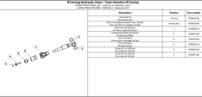 Produktbild von Formula Anschluss-Fitting, Oro | RX | Mega | TheOne FR | T1 | R1 | R1R | RO | C1 | CR1 | CR3 |