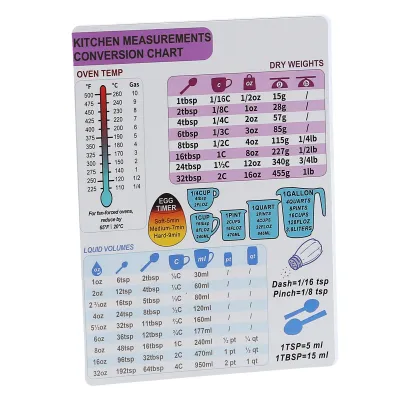 Produktbild von Kuchyňské převodní tabulky,Průvodce kuchyňskými převody,Kuchyňský převodní list,Tabulka převodů kapalin,Tabulka převodů hmotností,Kuchyňské potřeby
