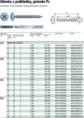 Zdjęcie produktu dla SPAX® 0281010500502 SPAX® Universalschrauben Z2 Rückwandkopf WIROX 0281010500502 5 mm x 50 mm, 1000 St.