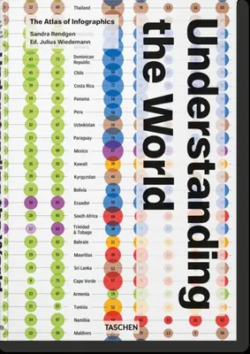 Obrázek produktu pro Understanding the World. The Atlas of Infographics