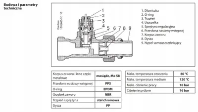 Immagine prodotto di DANFOSS - Valvola termostatica RA-N 15, raccordo diritto