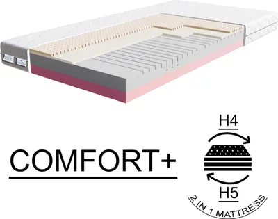 Zdjęcie produktu dla TULENA NOX materac piankowy 180x190, twardy H4 + H5, Comfort Plus 18 cm, materac dwustronny, pokrowiec antybakteryjny z zamkiem błyskawicznym
